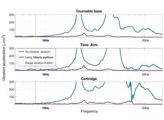Vinylspot 10 Hertz All You Need Super Light Version - cecha 1